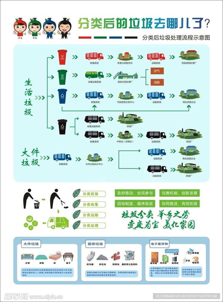 垃圾分类 宣传单