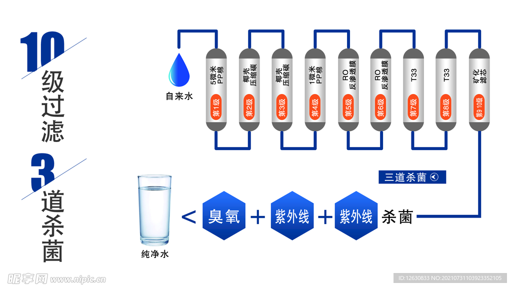 售水机过滤图