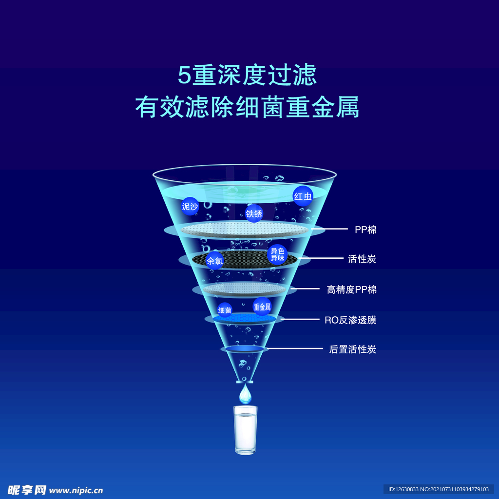 饮水机过滤流程图