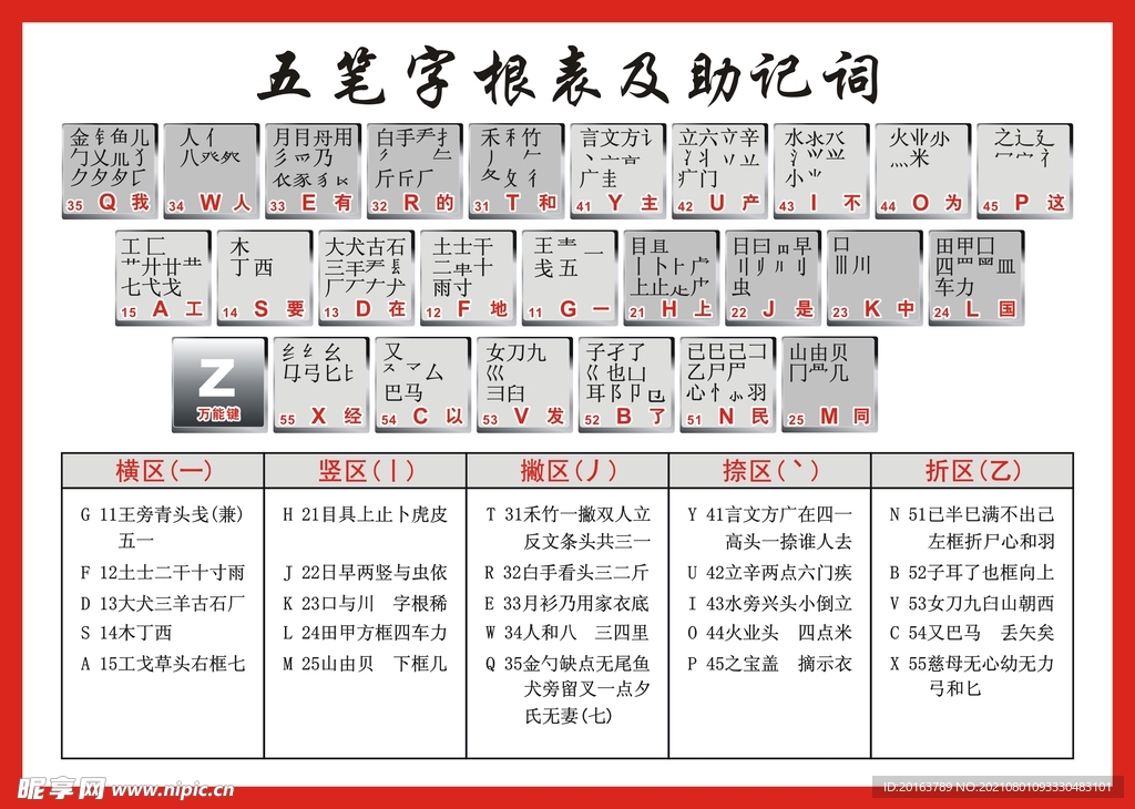 五笔字根表