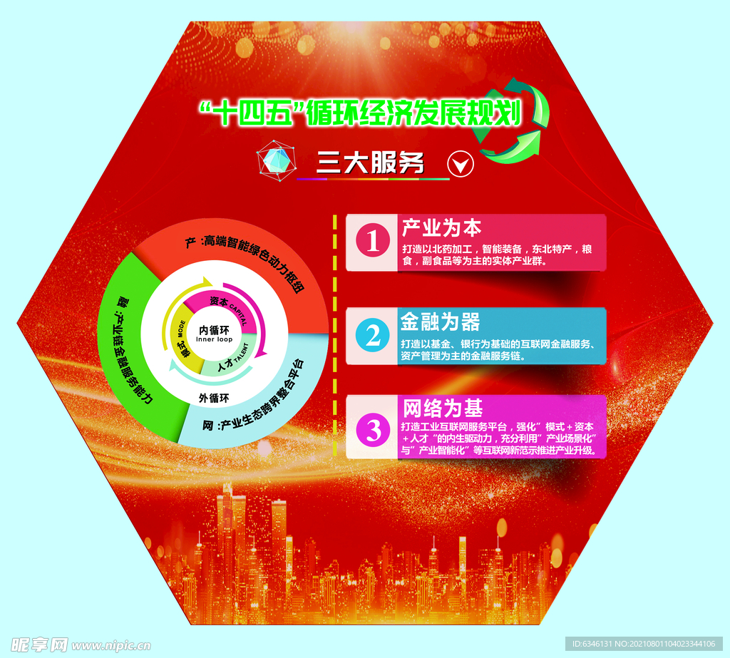 循环经济重点工程灯箱