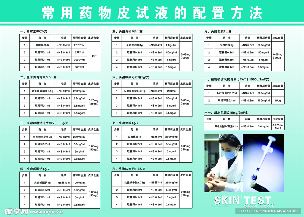 常用药物皮试液的配置方法