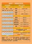 阳光保险彩页