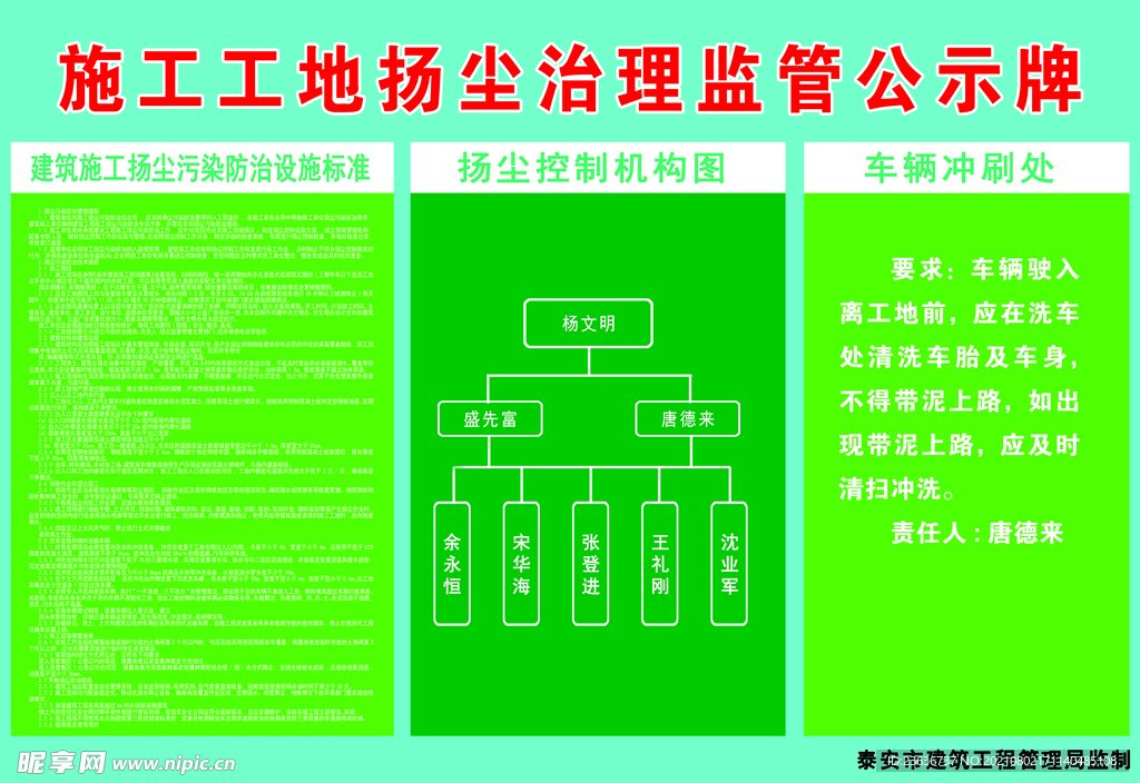 施工工地扬尘治理监管公示牌