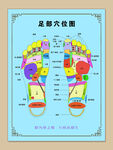 足疗穴位图