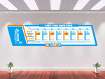 企业历程文化墙