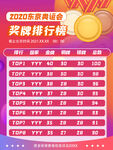 奥运奖牌榜