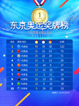 奥运会奖牌榜