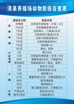 养殖场动物防疫自查表