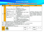 施工应会卡处置卡