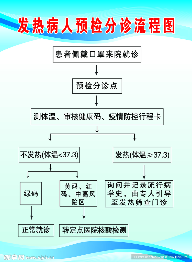 预检分诊