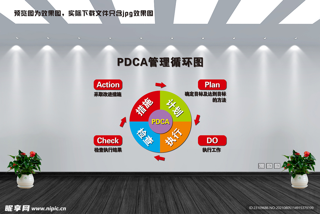 PDCA管理循环图