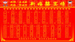 喜榜