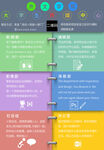 社团招新