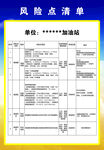 风险点清单