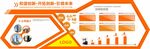 企业造型墙 公司发展历程