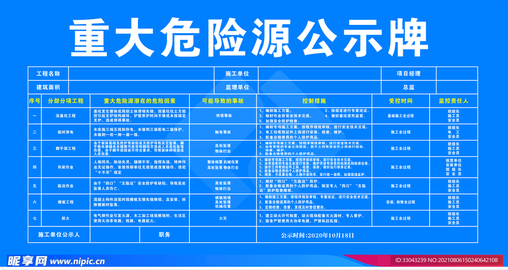 重大危险源公示牌