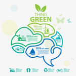 绿色环保大脑思维图