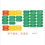 药房分类标识牌