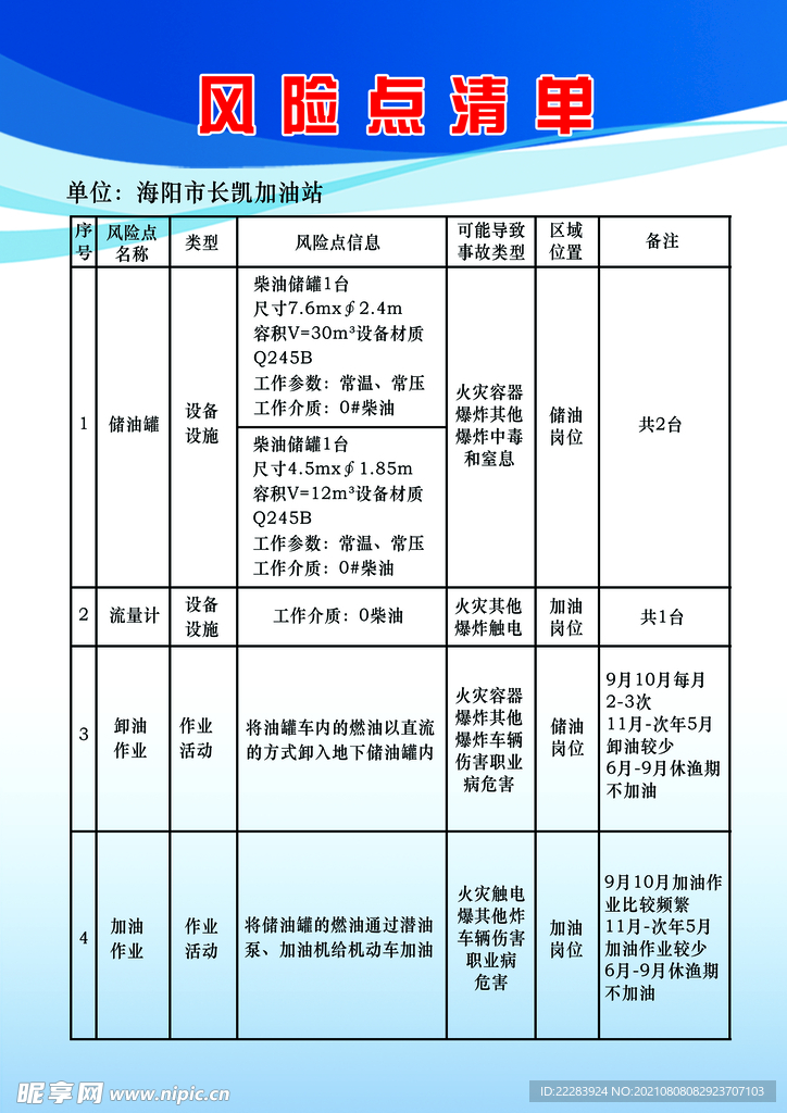 加油站风险点清单刊板