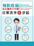 洗手宣传海报 