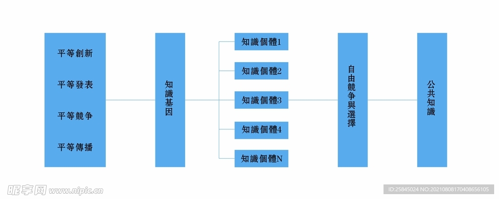 流程图插图