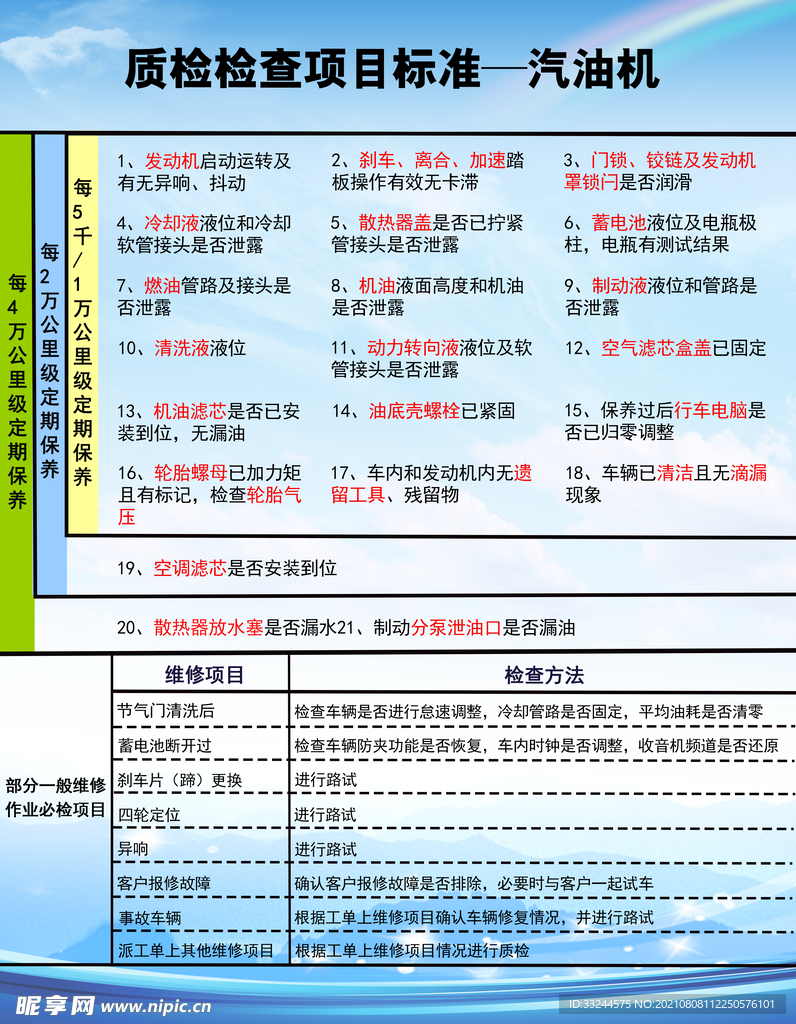 质检检查项目标准-汽油机