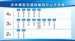 指示图