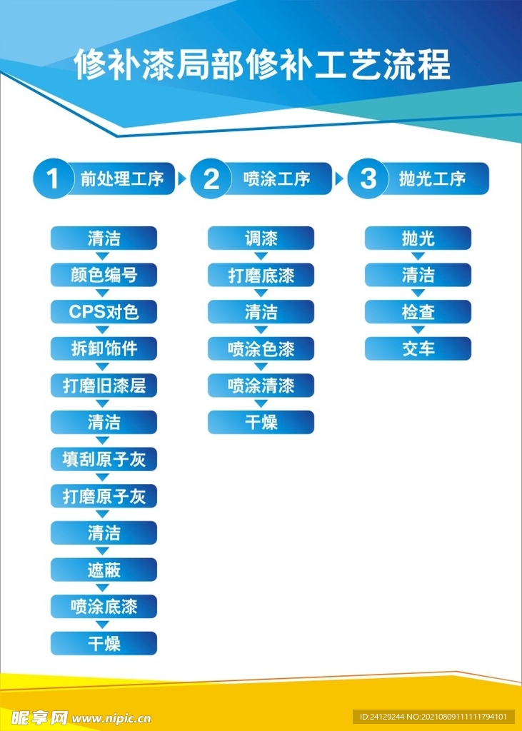 售后修补漆局部工艺流程展板
