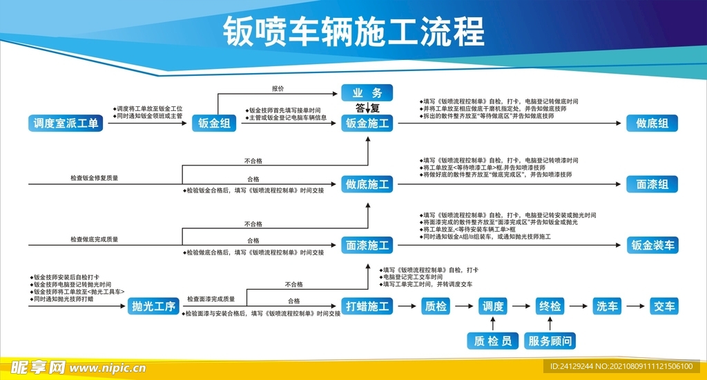 售后钣喷车辆流程