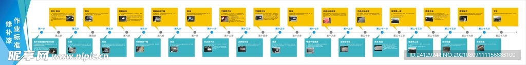 售后修补漆作业流程