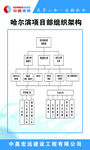 哈尔滨项目部组织架构