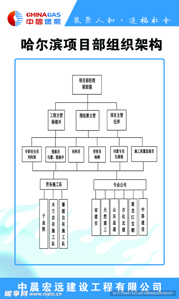 哈尔滨项目部组织架构