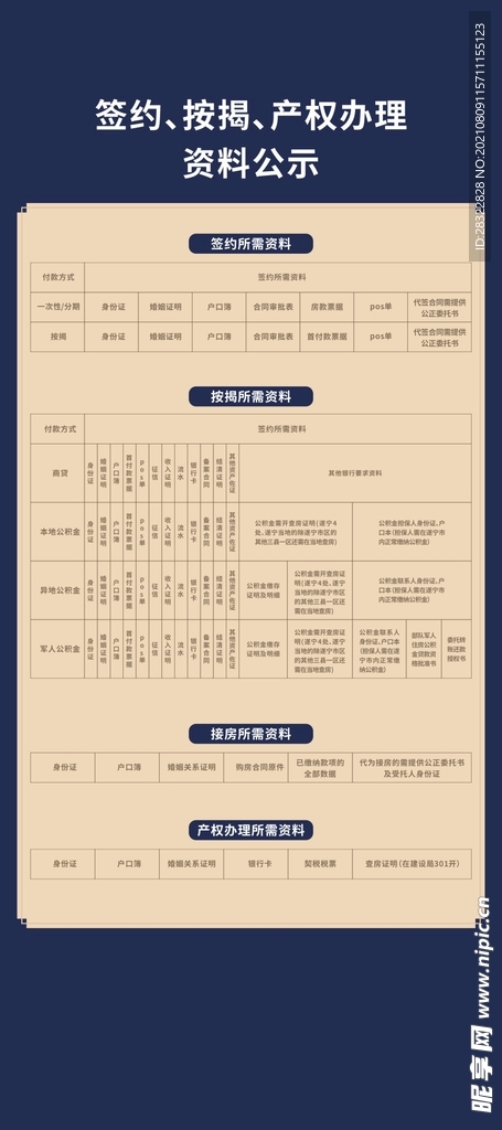 产权办理