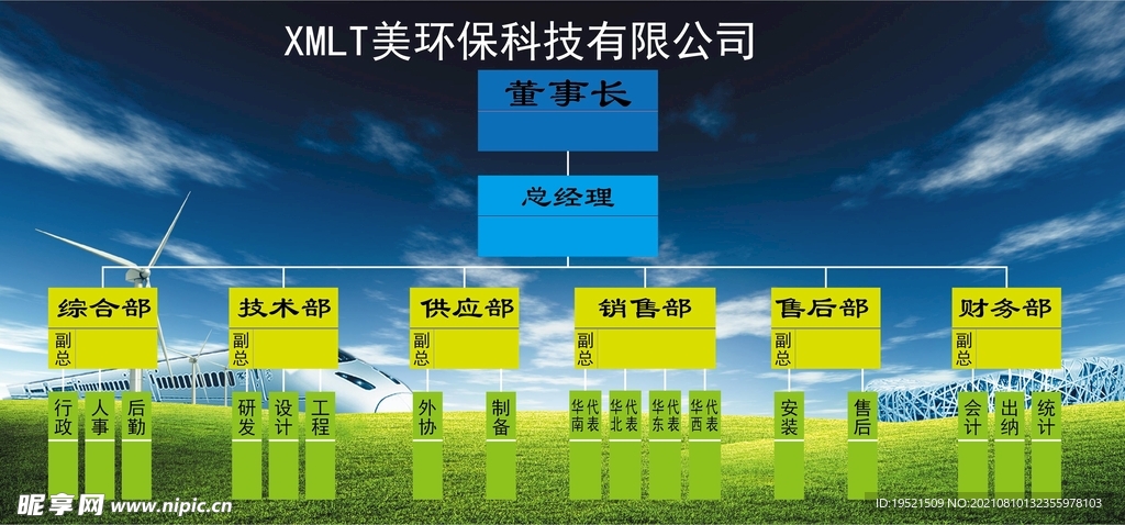 科技公司组织框架图