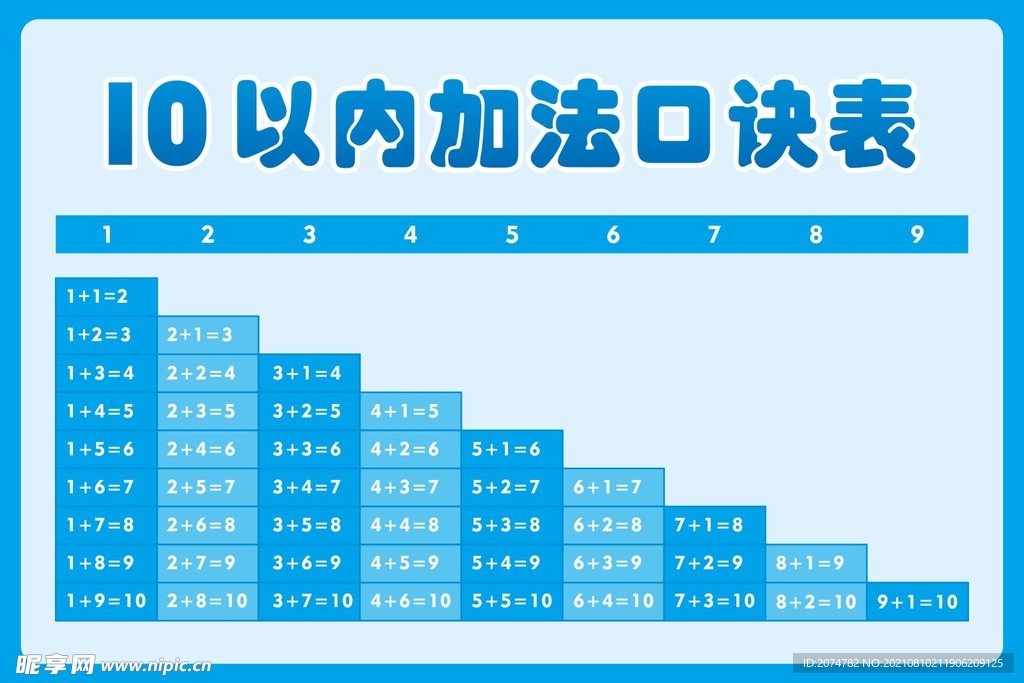 10以内加法口诀表