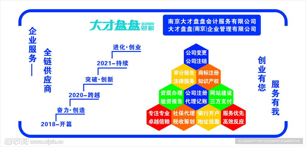 财务背景墙改