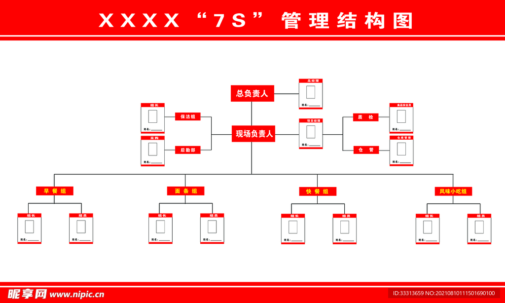 7S管理结构图