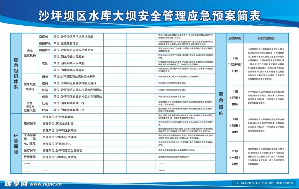 沙坪坝区水库大坝安全管理应急预