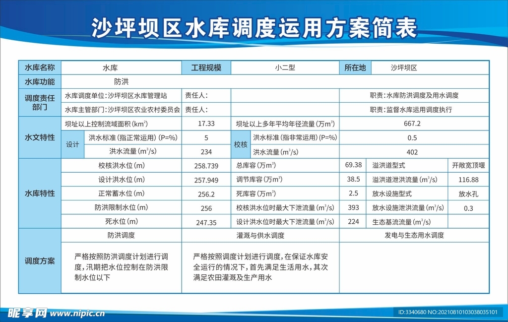 沙坪坝区水库调度运用方案简表