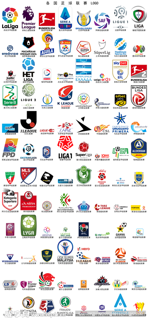 各国足球联赛logo