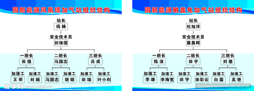 组织结构图