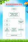 新冠疫苗接种流程