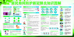 如何防护新冠肺炎知识图解