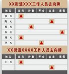 人员去向牌