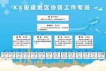 工作专班架构图