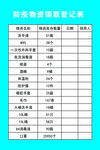 防疫物资申领表