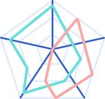 矢量图表