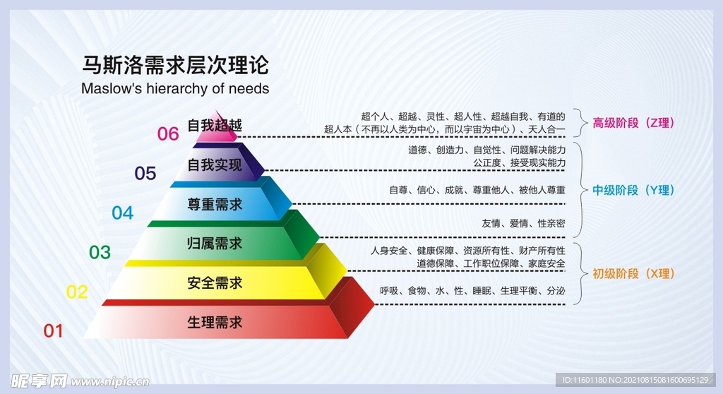 马斯洛需求层次理论