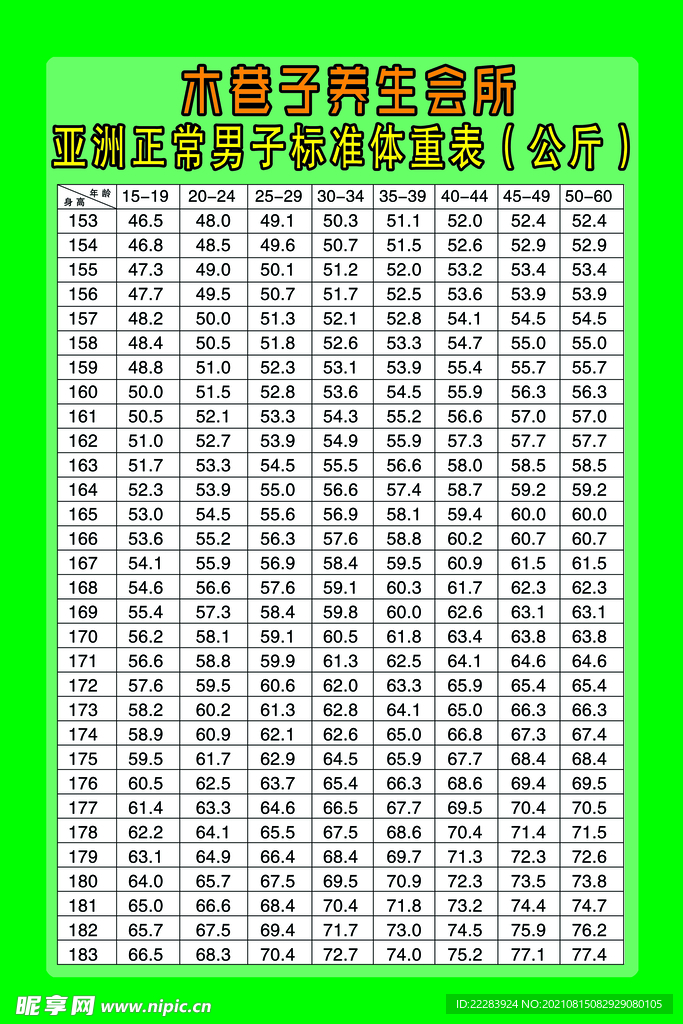 男子健康体重表